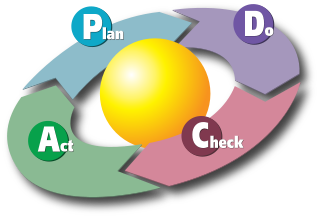 Plan-Do-Check-Act Cycle in Marketing