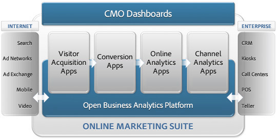 Adobe Online Marketing Suite