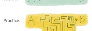 Theory vs. Practice