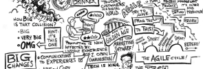 Marketing Technology Sketch