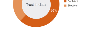 In Data We Trust