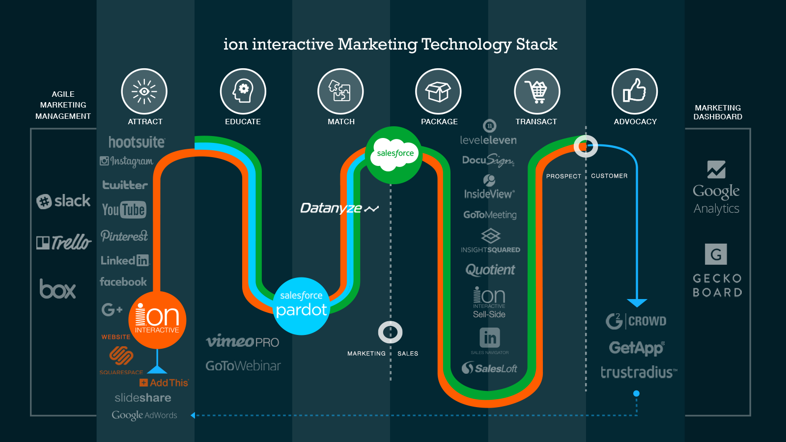 announcing-the-2016-stackies-to-be-awarded-at-martech-chief-marketing