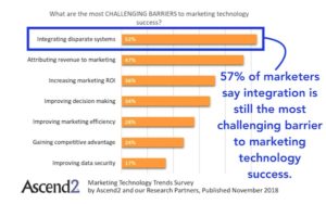 Trends Driving The Second Golden Age Of Martech Ecosystems Experts