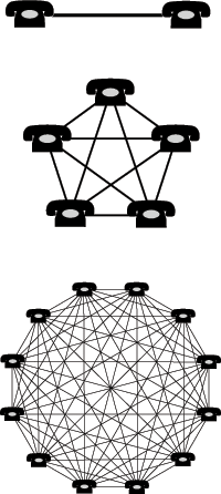 network effects example from Wikipedia