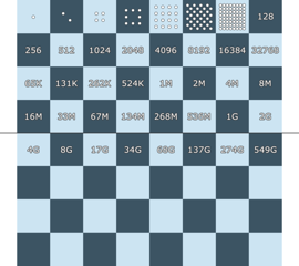 Second Half of the Chessboard