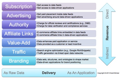 data marketing business models