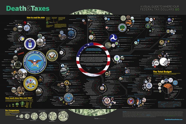 Death and Taxes Infographic