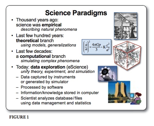 eScience Paradigms