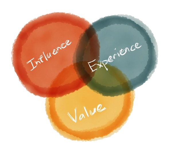 Influence Experience Value