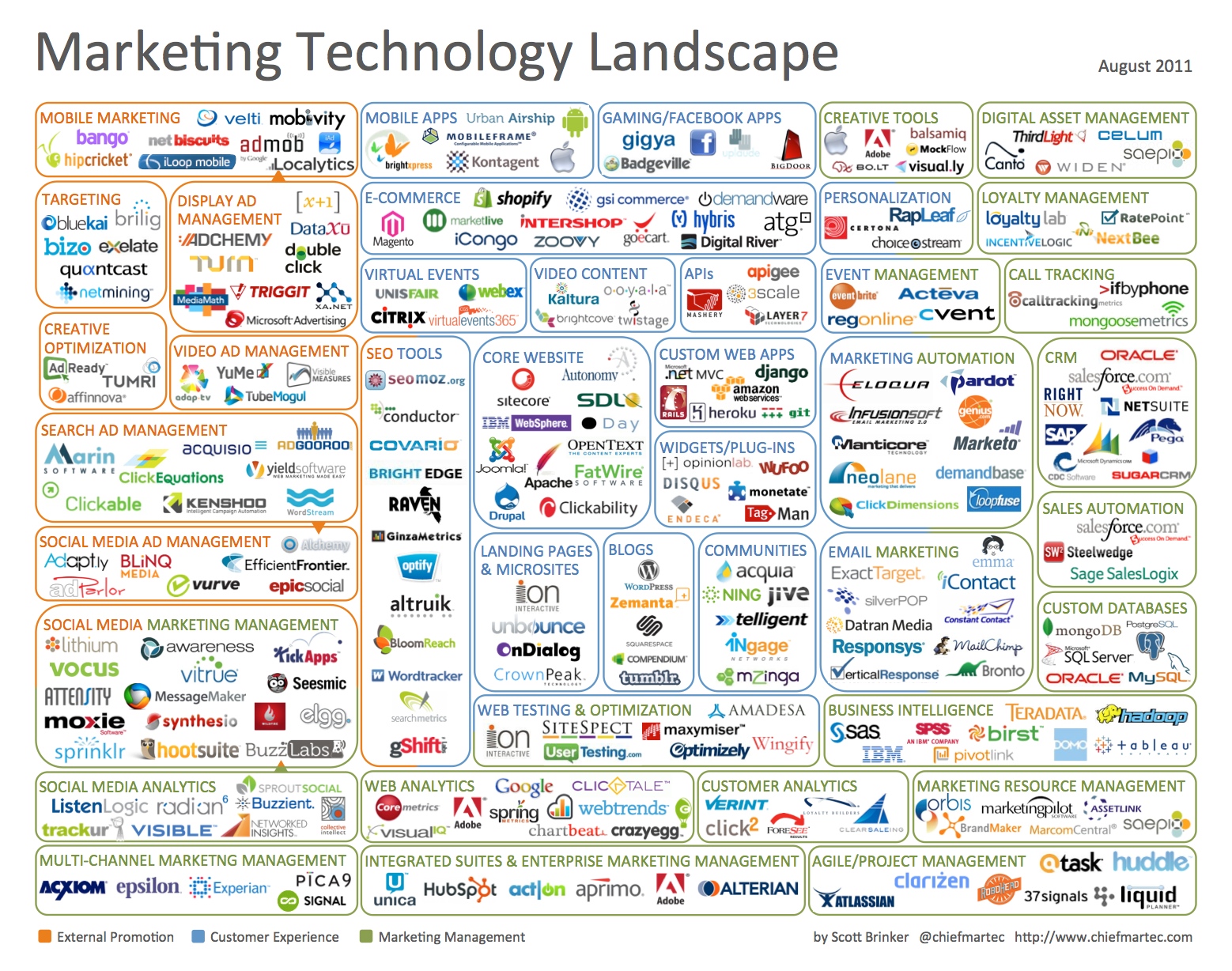 Marketing Technology Landscape Infographic  Chief Marketing Technologist