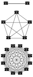 Metcalfe's Law