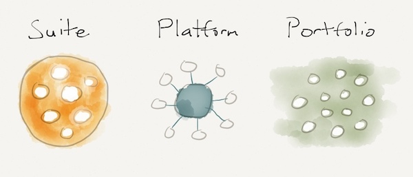 Suite vs. Platform vs. Portfolio