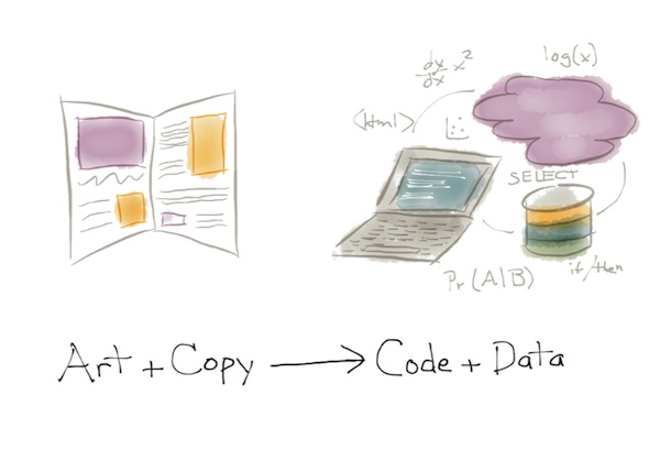 Art, Copy, Code, Data
