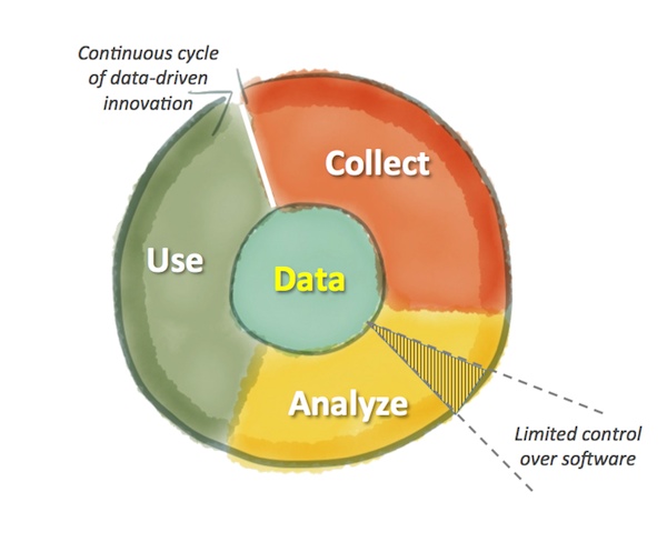 The Circle of Life of Data