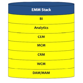Enterprise Marketing Management (EMM) Stack