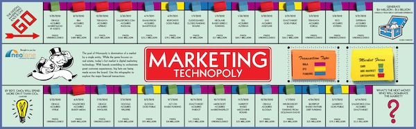 Marketing Technopoly