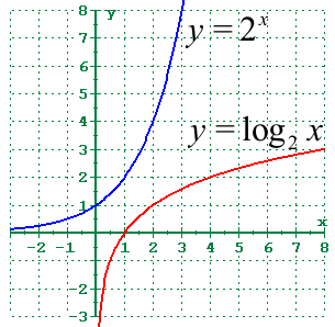 Exponential Technology vs. Logarithmic Adoption