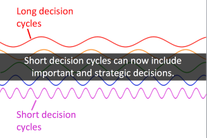 Marketing Decision Cycles