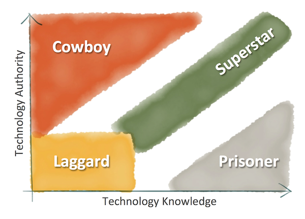 Technology Authority v. Knowledge Matrix
