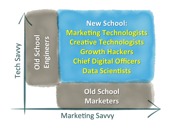 The Marketing Technologist: Neo of the Marketing Matrix – chiefmartec