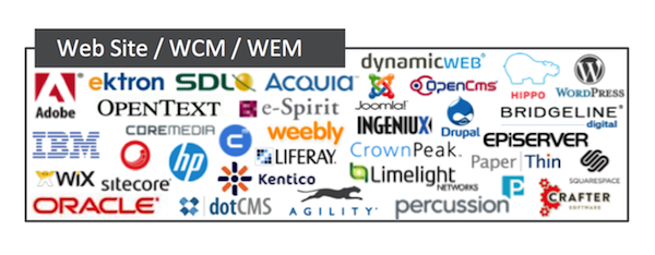 WCM/WEM Vendors