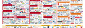Marketing Technology Landscape Supergraphic (2014) Thumbnail