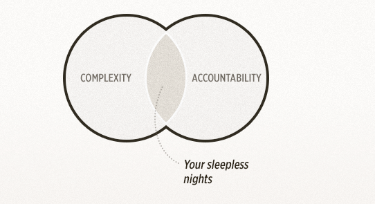 Complexity and Accountability