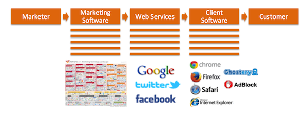 Software as a Channel (Expanded)