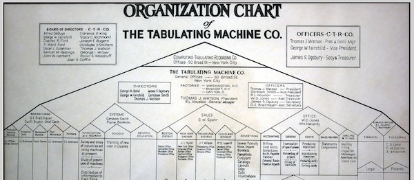 An Old School Org Chart from 1917