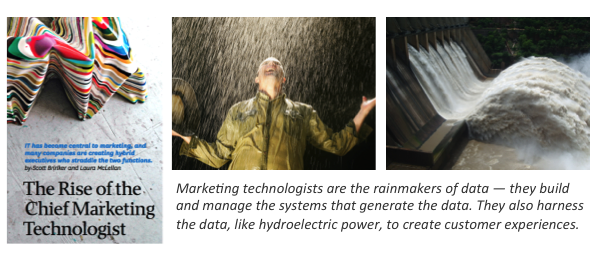 Marketing Technologist: Rainmaker