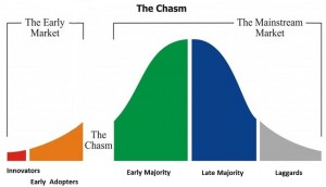 Geoffrey Moore: The Chasm