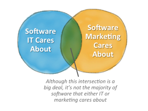 IT vs Marketing Software