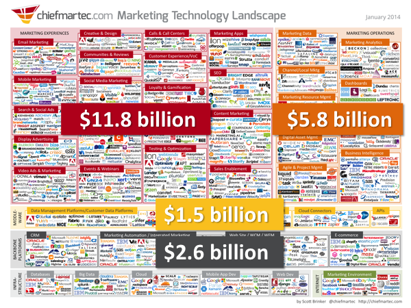 Marketing Technology Funding September 2014