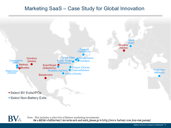Marketing SaaS Global Innovation