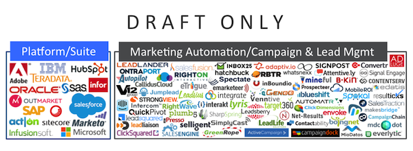 Marketing Automation Category (Draft)