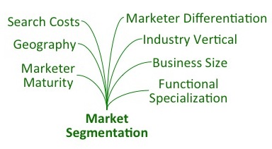 Market Segmentation Forces