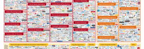 Marketing Technology Landscape Supergraphic (2015)