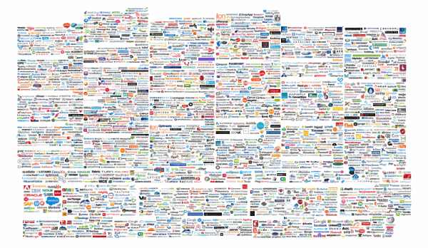 Marketing Technology Landscape with No Categories