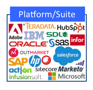 Marketing Technology Platforms & Suites