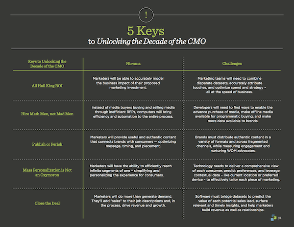 5 Keys to the Decade of the CMO
