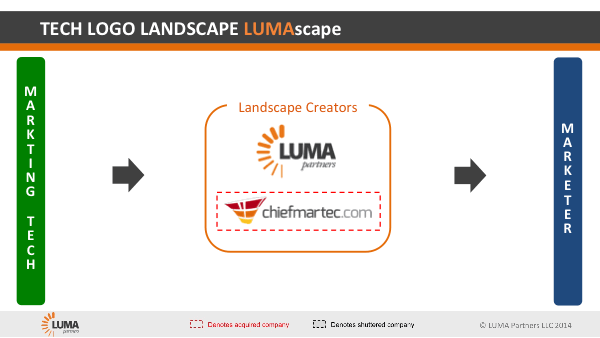 Tech Logo Landscape LUMAscape