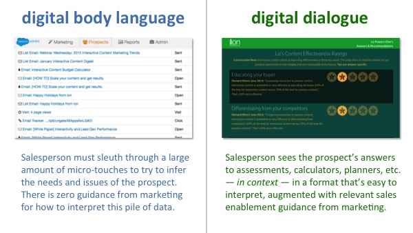Digital Body Language vs. Digital Dialogue Example