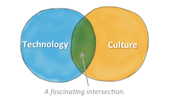 Technology and Culture Intersection