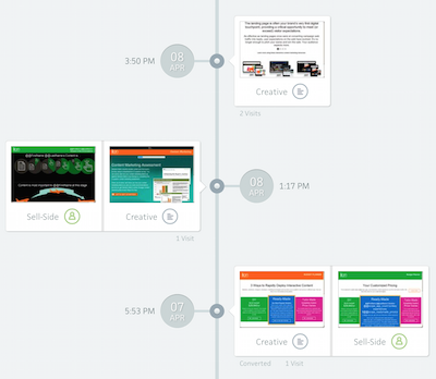 Interactive Content Timeline