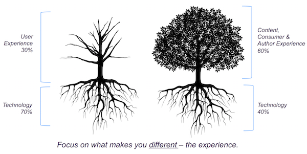 Experience is what makes you different