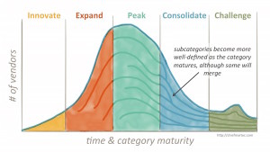 5 Stage of Maturity in Marketing Technology