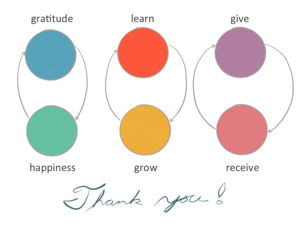 Marketing Technology Thanksgiving 2015