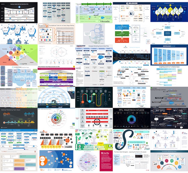The 2016 Stackies Awards: 41 Marketing Technology Stacks Visualized