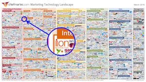ion interactive on the Marketing Technology Landscape