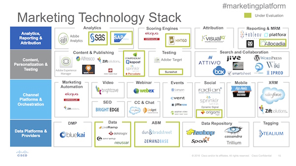 Cisco Marketing Technology Stack